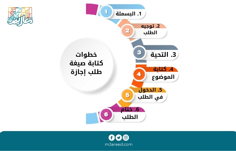 خطوات كتابة صيغة طلب إجازة