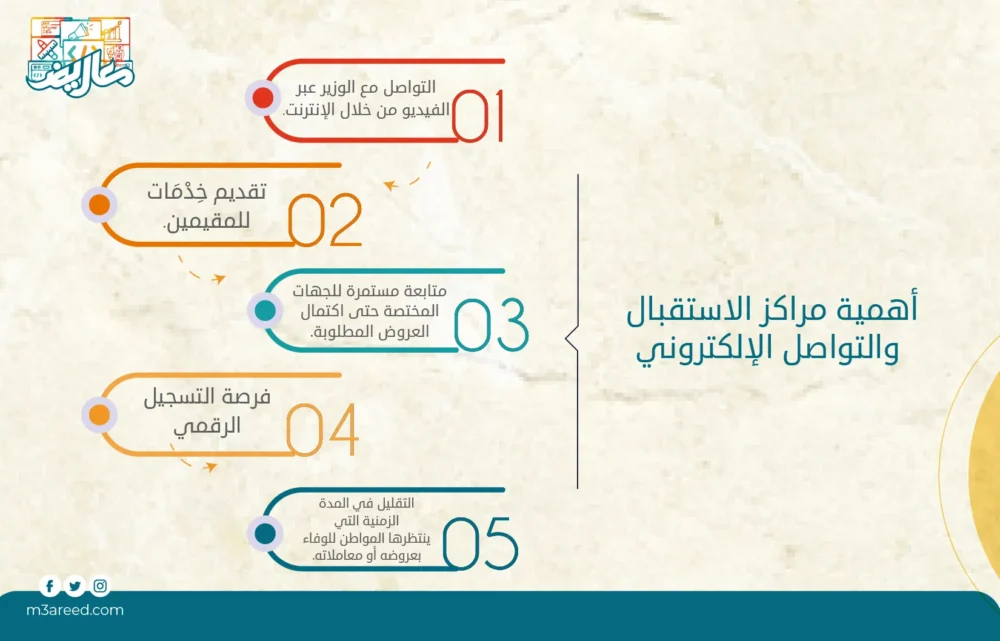 أهمية-مراكز-الاستقبال-والتواصل-الإلكتروني